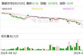 “养牛大户”鹏都农牧 退市！
