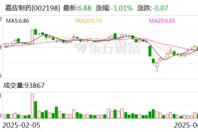 嘉应制药：5月16日将召开2024年度股东大会