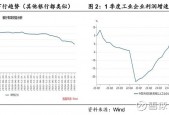 不降息更好华创投顾部债市思考