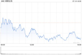 早盘：美股涨跌不一 CrowdStrike发生安全事故后股价重挫