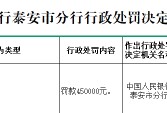 齐鲁银行泰安分行因违反账户管理规定被罚45万元