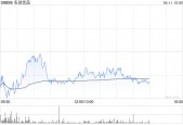 名创优品4月10日斥资38.17万美元回购9.92万股