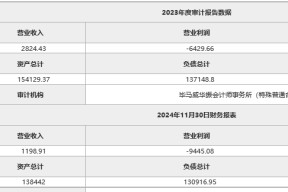 罕见！这家一线城市村镇银行连续两年亏损逾1.5亿 第五大股东主动退股