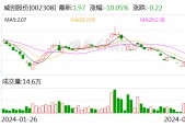 威创股份：公司股票将于2024年7月9日复牌 并被实施退市风险警示
