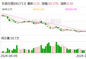 东易日盛：7月5日召开董事会会议