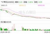 净资产“变脸”遭公开谴责 *ST博信多重困境如何破解？