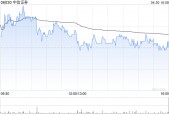 瑞银：降中信证券目标价至27.9港元 评级“买入”