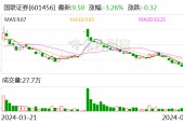 国联集团总裁顾伟 有新职！