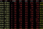 暴涨近19倍！潮玩龙头，新高！