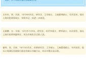 浦发银行副行长谢伟拟任上海市管企业正职