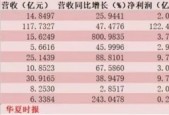 券商一季报分化：超八成净利双位数增长，财通证券领衔下滑，仅五家股价上涨“汇金系”占大头