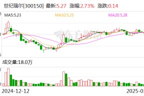 世纪瑞尔：公司与鲁南高速铁路有限公司共同研发的铁路站台自适应安全门系统终试已通过专家评审