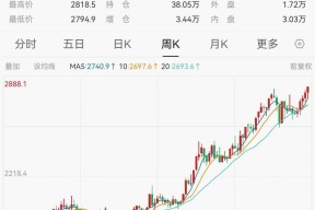 突发，历史新高!