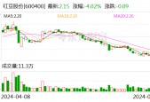 红豆股份：控股股东的一致行动人拟增持不低于5000万元 不超过8000万元
