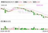 誉衡药业上半年净利润预增253.99%至360.19% 吸引国盛证券等多家机构调研