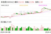 新易盛：公司目前订单情况良好 泰国工厂二期正在建设中