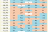 CBOT持仓：基金大举做空！谷物期货暴跌背后，哪些关键信号被忽视？