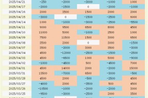 CBOT持仓：基金大举做空！谷物期货暴跌背后，哪些关键信号被忽视？