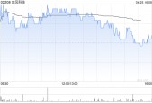 金风科技拟斥资3亿至5亿元回购A股股份