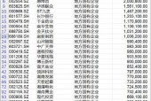 芒果超媒负增长也有水分？关联应收款激增 梁德平薪酬疑位湖南A股国企总经理榜首