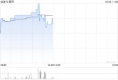 国华公布授出9200万份购股权
