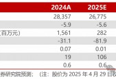 【民生能源】永泰能源2024年年报与2025年一季报点评：电力业务稳健运行，继续回购回报投资者