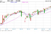 人民币汇率守住7.3背后 央行有哪些稳汇率工具？