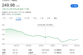 马斯克惹众怒！丹麦养老基金“拉黑”特斯拉，抛售所持股份