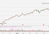 美股异动丨花旗跌近2%，Q2净息收入同比下降3%，低于预期