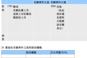 蔡崇信，大举增持阿里！