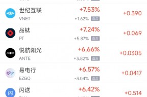 周二热门中概股涨跌不一 台积电跌3.9%，小鹏汽车涨9.45%