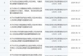 非IPO项目，头部律所国枫警示+记档，“抠字眼”还是“有内情”？