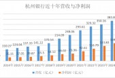 杭州银行，等来增长瓶颈