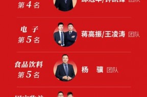 浙商证券发布“金麒麟更佳分析师”喜报：荣获21项大奖