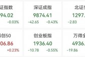 AI应用方向展开反弹，泡泡玛特股价再创新高
