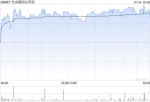 太古股份公司B7月4日斥资725.83万港元回购66.5万股