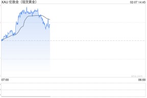 警惕非农再次“爆表”点燃行情！解析35份非农报告:这种情况下金价反应恐更强烈