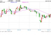 两大央行的降息信号如何重塑全球资产定价？