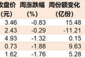 晕了晕了！华宝医疗ETF跌出0.282元新低，基民却进场豪赌反弹！基金最新份额飙升至近750亿份