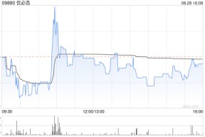 优必选发布中期业绩 营业收入4.87亿元同比增长86.58%