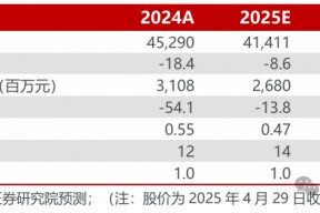 【民生能源】山西焦煤2024年年报及2025年一季报点评：量、价齐跌影响业绩，25年经营计划稳健