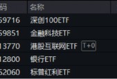 买黄金不如买它？跨境支付东风劲吹，金融科技ETF（159851）拉升1.24%，交投活跃！