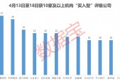 内资+外资机构集体看好！这些绩优股处于“黄金坑”
