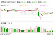 思泉新材：公司2025年4月18日公司股东户数为9321户