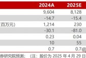 【民生能源】甘肃能化2024年年报及2025年一季报点评：业绩低于预期，煤、电业务成长可期