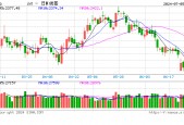 光大期货：7月5日金融日报