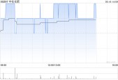 中化化肥将于7月25日派发末期股息每股0.0571港元