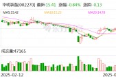 华明装备：公司的原材料供应商主要来自于国内