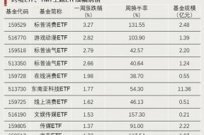 资金强势入驻！