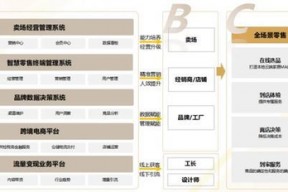 掌舵人被留置，净利润连续3年下滑，“百亿家居巨头”居然智家阴霾重重